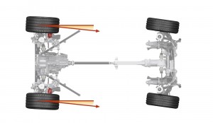 Roues arrière directrices