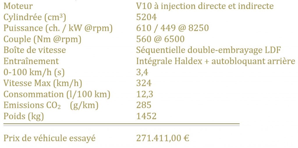 Fiche technique Lam Hur HD